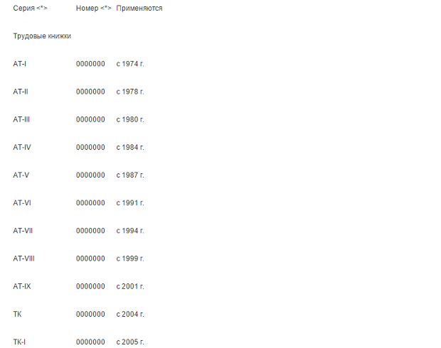 Узнать номер тк. Трудовые книжки по годам и номерами. Номера трудовых книжек по годам выпуска.